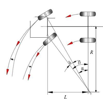 TÁC DỤNG CỦA SPECER TRÊN Ô TÔ